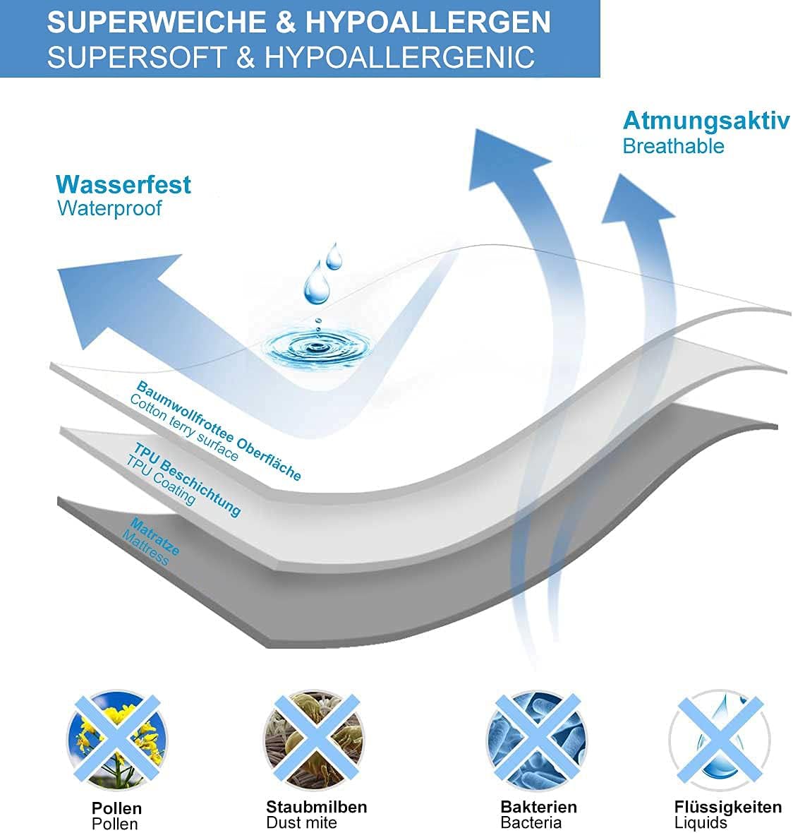 Matratzenschoner